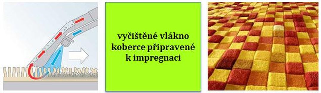 Čištění a impregnace koberců