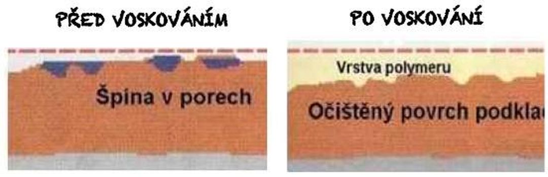 Impregnace povrchů