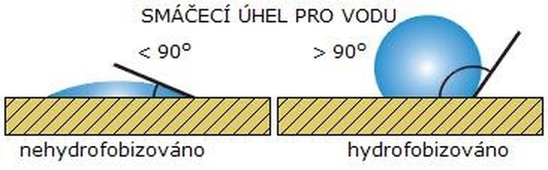 Čištění venkovní dlažby