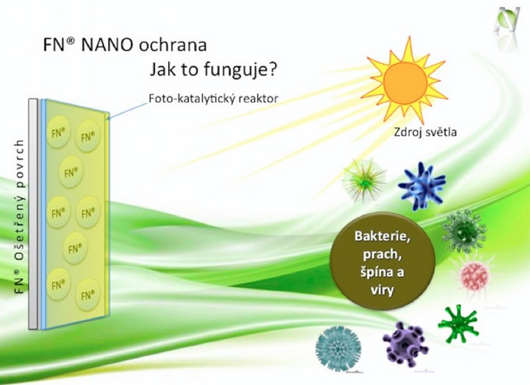 desinfekce povrchu