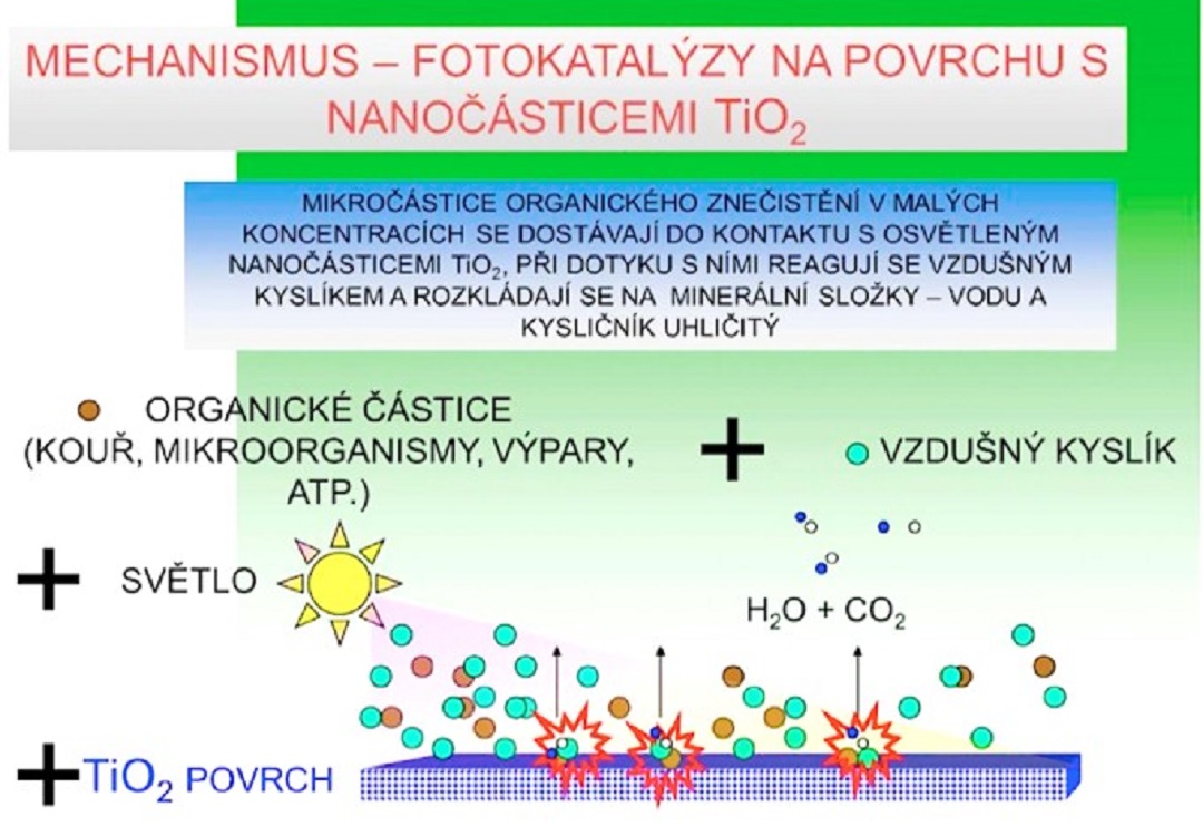 Odmašťování povrchů