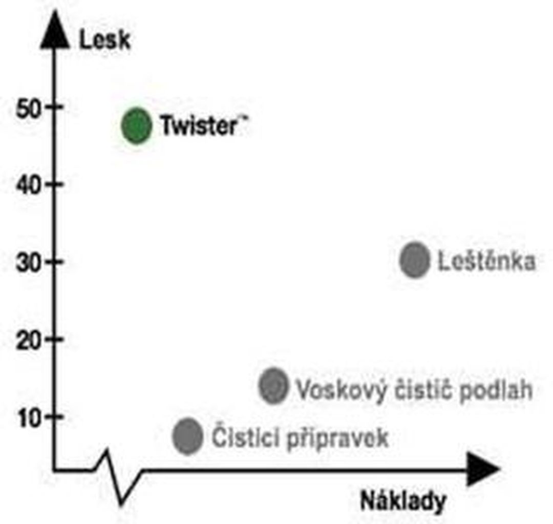 Mytí podlah a schodišť