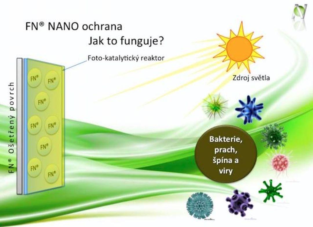 Impregnace povrchů